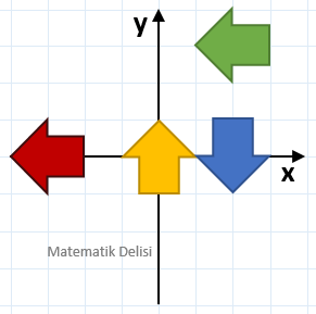 Dönüşüm Geometrisi-Şeklin x-eksenine göre yansıması-Alıştırmalar