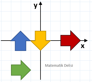 Dönüşüm Geometrisi-Şeklin y-eksenine göre yansıması-Alıştırmalar