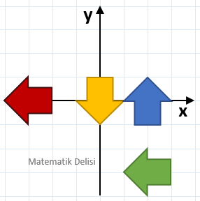 Dönüşüm Geometrisi-Şeklin yansıması-Alıştırmalar