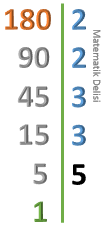 180'in bölen listesi