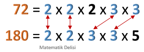 72 ile 180'in ortak asal çarpanları