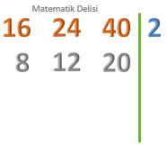 EBOB'un bölen listesi