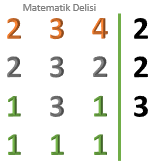 EKOK(2, 3, 4)