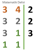 EKOK(3, 4)