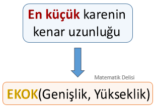 En küçük karenin kenar uzunluğu
