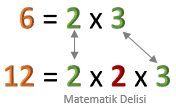 EKOK(6, 12) hesaplama yöntemi