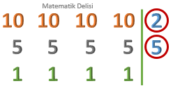 EKOK(10, 10, 10, 10)