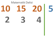 EKOK(10, 15, 20) hesaplama yöntemi-aşama 1