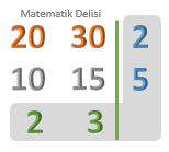 EKOK(20, 30) hesaplama yöntemi