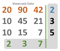 EKOK(20, 90, 42) hesaplama yöntemi