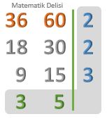 EKOK(36, 60) hesaplama yöntemi