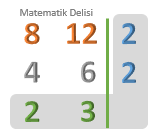 EKOK(8, 12) hesaplama yöntemi