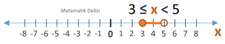 Bileşik Eşitsizlik Çözümü Örnek 1