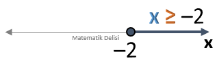 Eşitsizlik Örnek 12