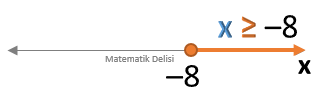 Eşitsizlik Örnek 14