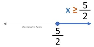 Eşitsizlik Örnek 19