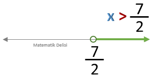 Eşitsizlik Örnek 20