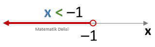 Eşitsizlik Örnek 21