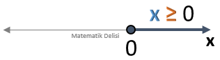 Eşitsizlik Örnek 24