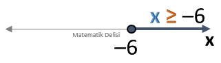 Eşitsizlik Örnek 9