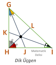 Açıortayların kesişim noktası-dik açılı üçgen