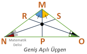 Açıortayların kesişim noktası-geniş açılı üçgen