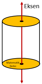Dairesel Dik Silindirin Ekseni