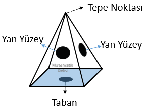Piramidin Elemanları