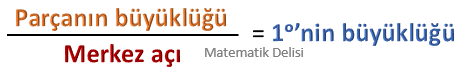 Daire grafiği-1 derecenin büyüklüğü