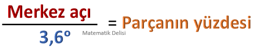 Daire grafiğinde parçanın yüzdesi