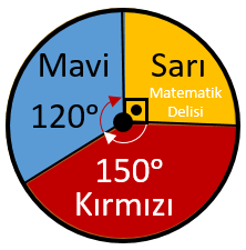 Sütun grafiğinin daire grafiği hali