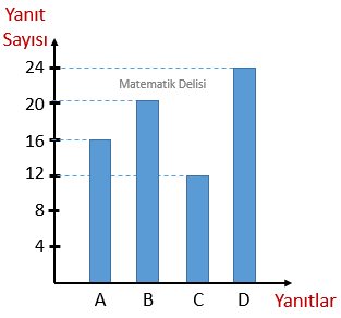 Daire grafiğine dönüştürme-alıştırma-4