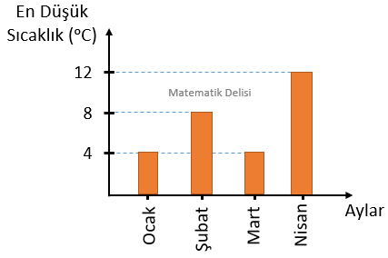 Çizgi Grafiği Dönüştürme aşama 2