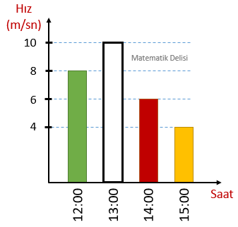 Sütun Grafiğini Çizgi Grafiğine Dönüştürme Alıştırma 2