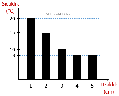 Sütun Grafiğini Çizgi Grafiğine Dönüştürme Alıştırma 3