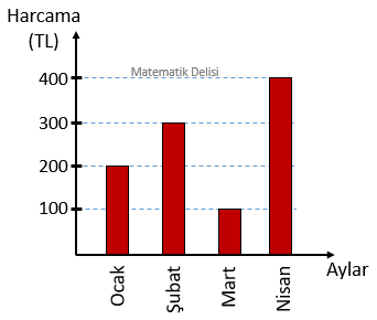 Sütun Grafiği Dönüştürme