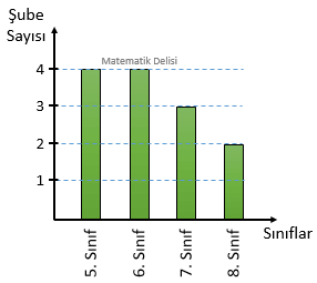 Sütun Grafiği 2