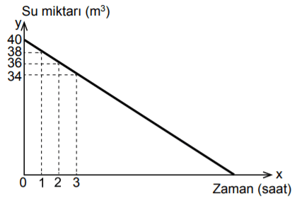 2016-2017 TEOG veri analizi sorusu