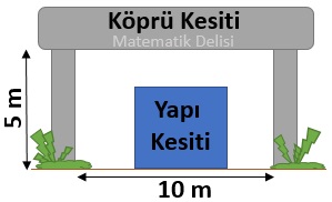 Denklem-Test-Köprü Sorusu