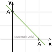 Denklemin Grafiği Test Seçenek b