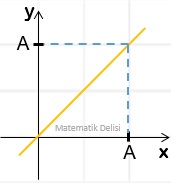 Denklemin Grafiği Test Seçenek c