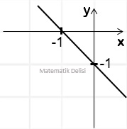 Denklemin Grafiği Test Seçenek d