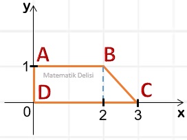 Doğrusal Grafik Test-Yamuk Sorusu