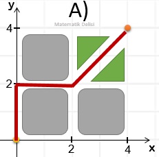 Doğrusal Grafik Test Kuşbakışı Çözüm a