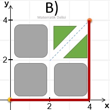 Doğrusal Grafik Test Kuşbakışı Çözüm b