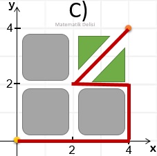 Doğrusal Grafik Test Kuşbakışı Çözüm c