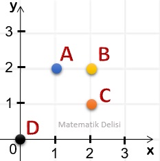 Doğrusal Denklem Test Denklem Sorusu