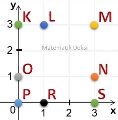 Doğrusal Denklem Test Nokta Sorusu