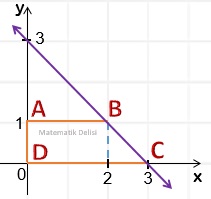 Doğrusal Grafik Test-Yamuk Sorusu-Çözüm