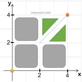 Doğrusal Grafik Test Kuşbakışı test sorusu